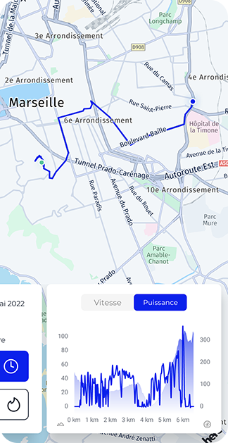 Statistiques du vélo IWEECH par jour